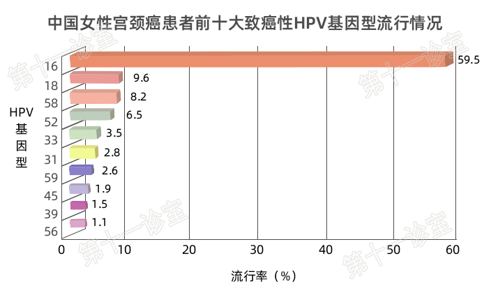 HPV疫苗有必要打嗎？二價、四價、九價要如何選擇！