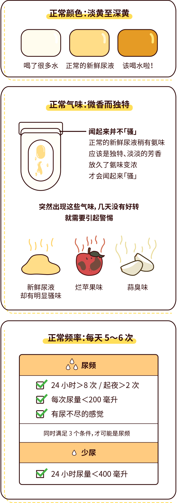 排尿黃、異味大，可能是身體在報(bào)警！