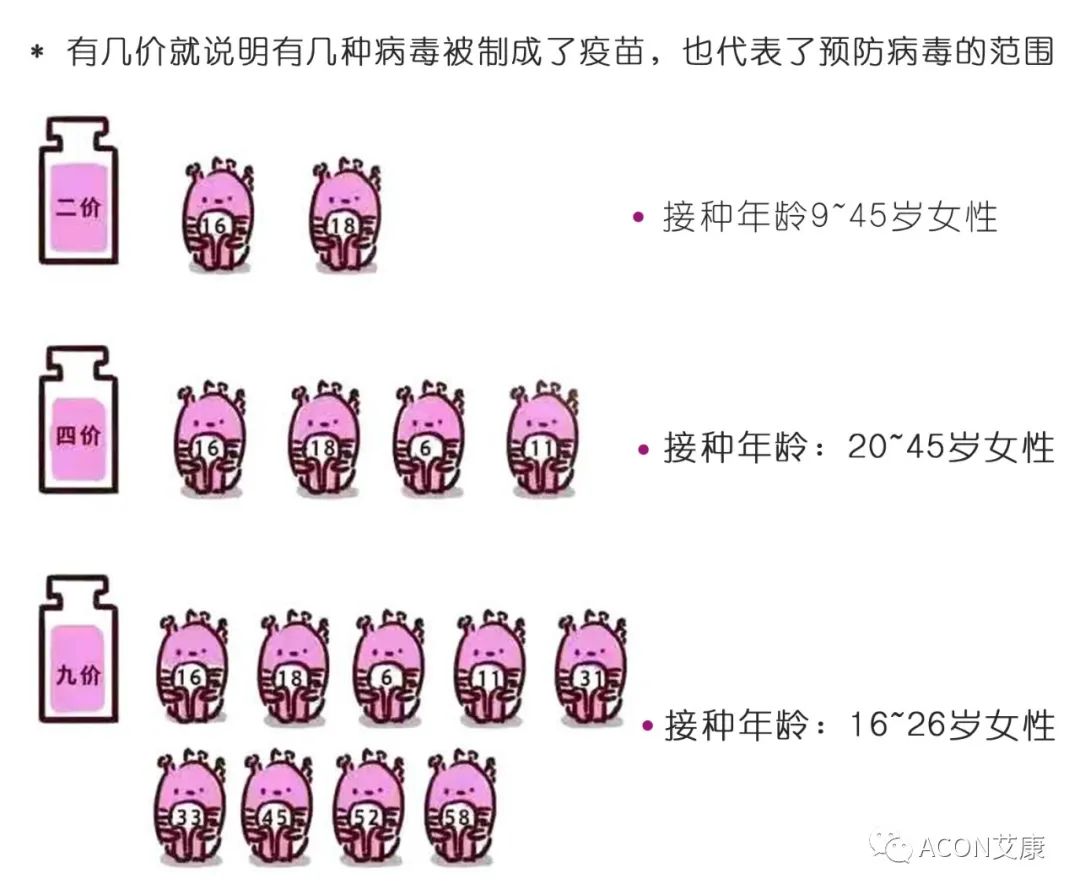 全球首次承諾消除一種癌癥，預(yù)計(jì)到2050年將挽救500萬(wàn)人的生命