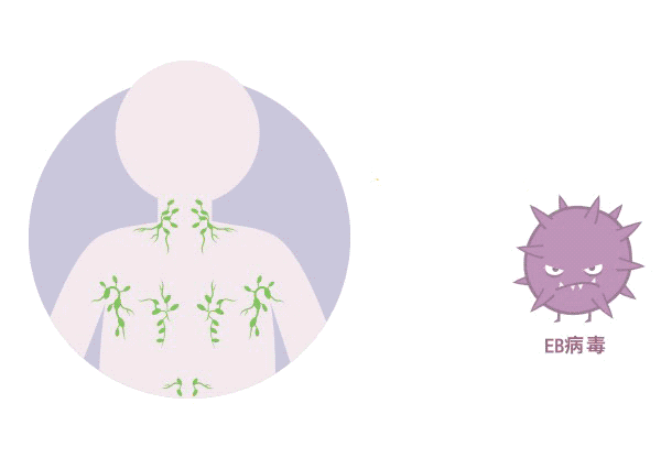 鼻咽癌，為何八成發(fā)生在中國？原因和一個習(xí)慣有關(guān)