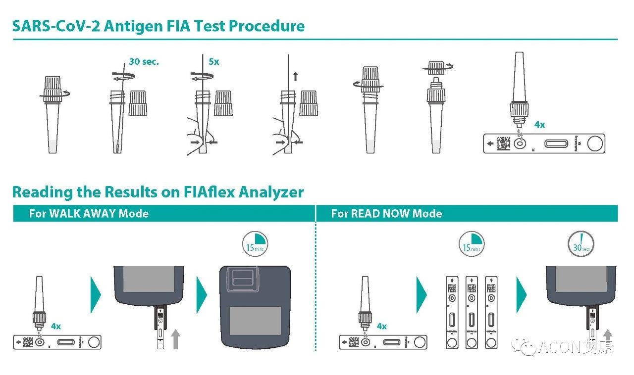 15分鐘快速檢測(cè)，艾康生物推出新冠流感雙檢測(cè)