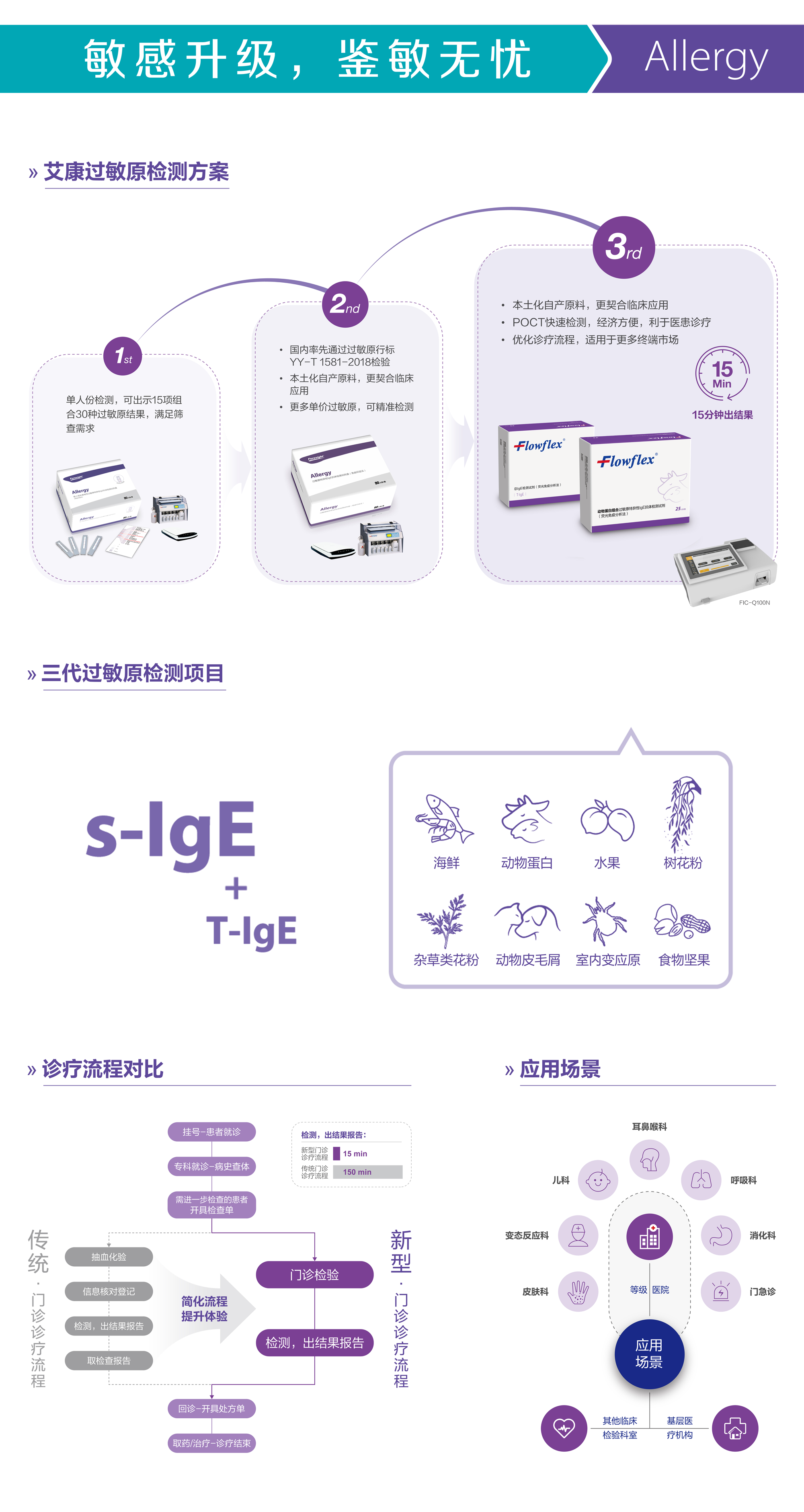 過敏原方案.png